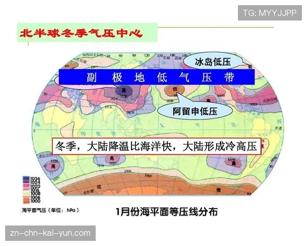 低气压的游速_ 空气阻力变小？，低气压气流状况