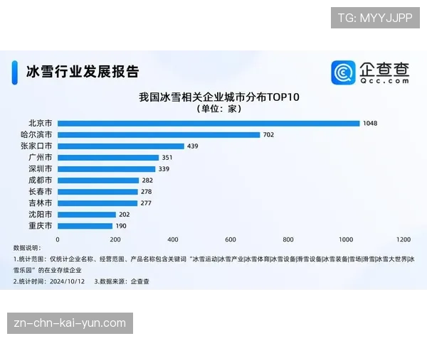 冰雪运动产业正在快速崛起（184 ）